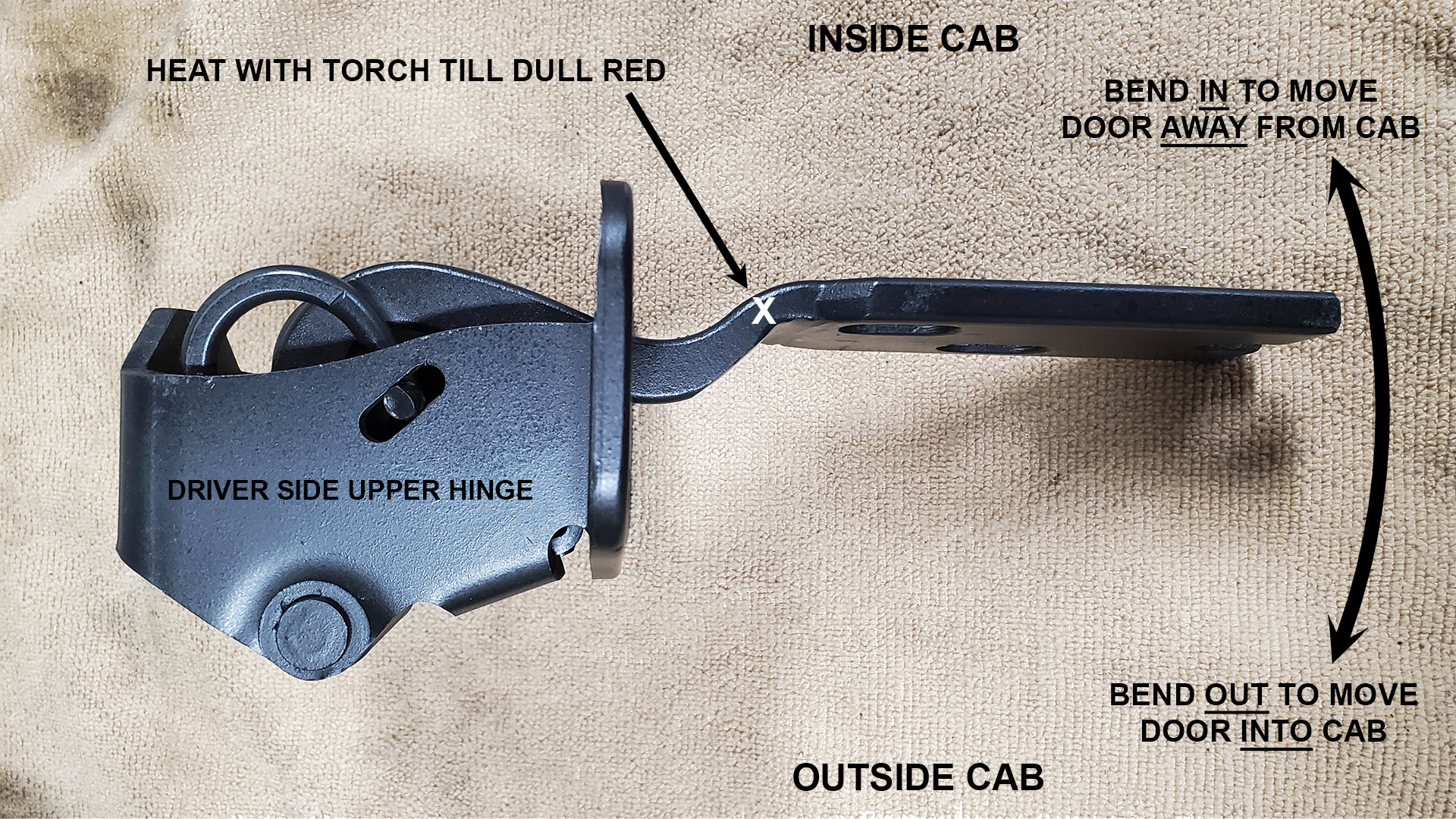 A visual on how to bend hinges